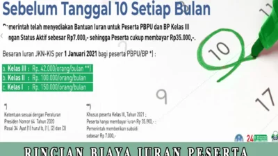 Terungkap! Rincian iuran BPJS Kesehatan 2026: Tarif Kelas, Subsidi, dan Kebijakan Baru