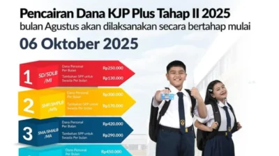 Terungkap! Semua yang Perlu Kamu Tahu tentang KJP Plus 2026: Dana, Perbedaan, dan Manfaat Besar!