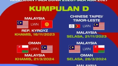 Thailand Guncang Dunia: Dari Piala Asia 2027, Kapal Lewat Hormuz, hingga Kontroversi Miss Grand