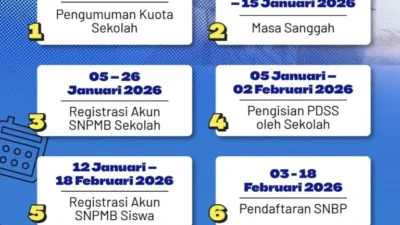 UKT IPB 2026 Jalur SNBP dan SNBT: Rincian Biaya dan Tips Memilih Prodi