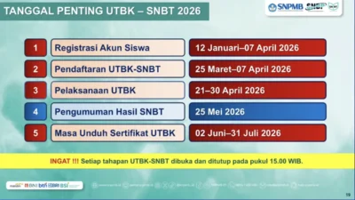 UKT Unnes 2026: Rincian Biaya Jalur SNBP, SNBT, dan Mandiri untuk Semua Jurusan