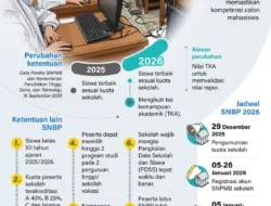 UNSRI Umumkan Hasil SNBP 2026, Calon Mahasiswa Diminta Verifikasi Dokumen Akademik