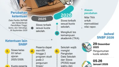 UNSRI Umumkan Hasil SNBP 2026, Calon Mahasiswa Diminta Verifikasi Dokumen Akademik