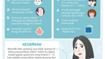 Vaksin MMR Lebih Cepat untuk Bayi Perlu Nggak Sih? Ini Faktanya!