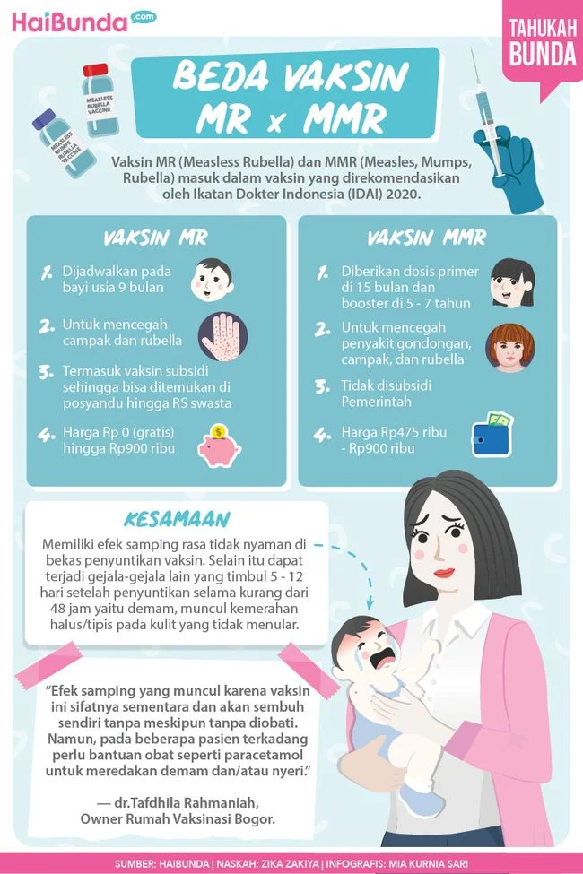 Vaksin MMR Lebih Cepat untuk Bayi Perlu Nggak Sih? Ini Faktanya!