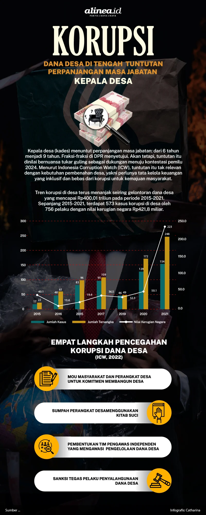 Videografer Amsal Sitepu Didakwa Korupsi Dana Profil Desa, Kemenekraf Beri Respons