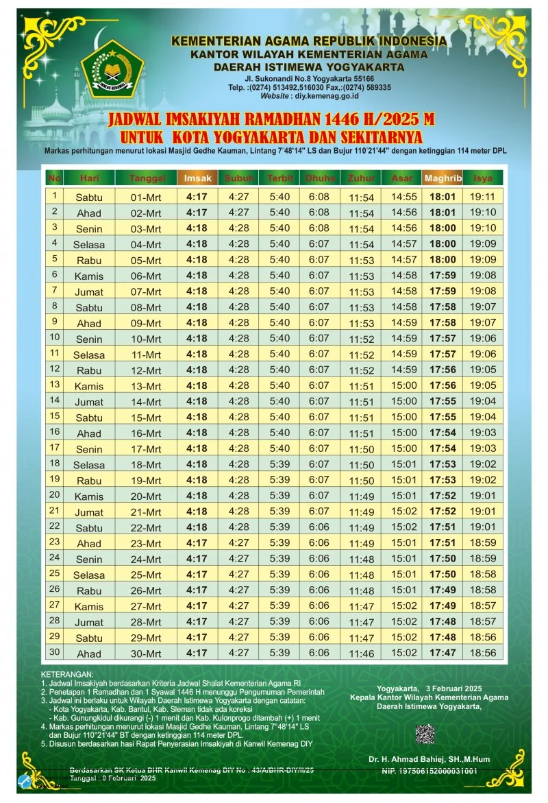 Waktu Maghrib Hari Ini: Jadwal Tepat untuk Umat Muslim di Seluruh Indonesia