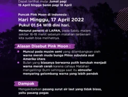 Waktu Maghrib Surabaya 1 April 2026: Jadwal, Niat, dan Fenomena Pink Moon yang Menyertai