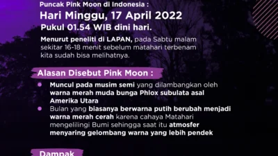 Waktu Maghrib Surabaya 1 April 2026: Jadwal, Niat, dan Fenomena Pink Moon yang Menyertai