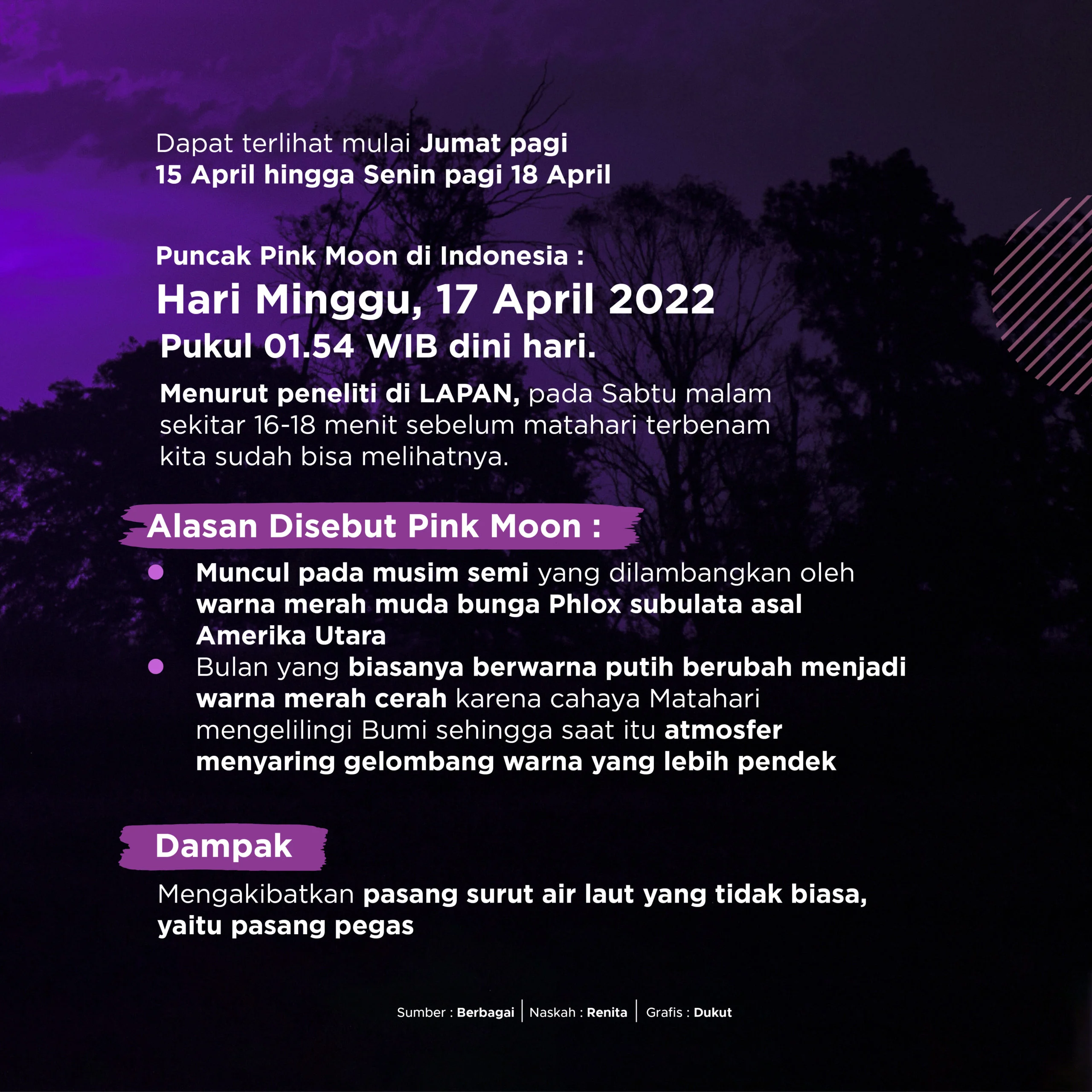 Waktu Maghrib Surabaya 1 April 2026: Jadwal, Niat, dan Fenomena Pink Moon yang Menyertai