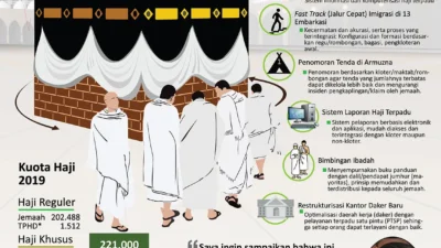 War Tiket Haji: Inovasi Kontroversial yang Mengguncang Paradigma Istitha'ah