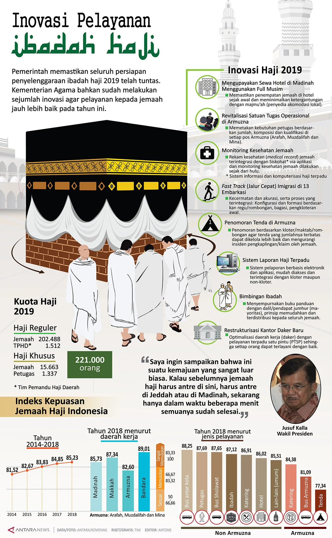 War Tiket Haji: Inovasi Kontroversial yang Mengguncang Paradigma Istitha'ah