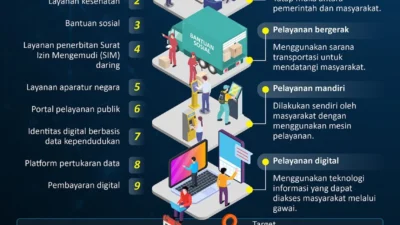 WFH ASN: Pemerintah Dorong Disiplin Digital, Pengawasan Ketat, dan Dampak pada Transportasi Publik