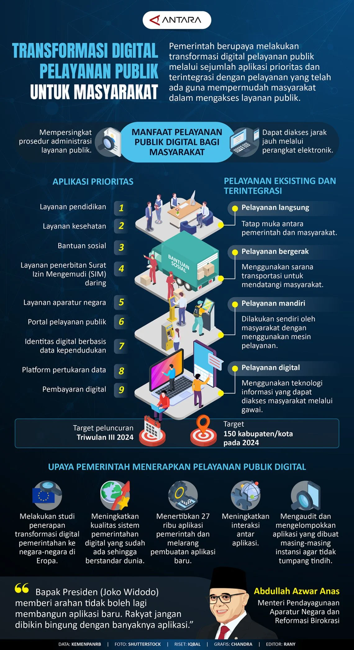 WFH ASN: Pemerintah Dorong Disiplin Digital, Pengawasan Ketat, dan Dampak pada Transportasi Publik