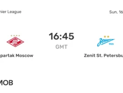 Zenit St. Petersburg vs Spartak Moscow: Prediksi, Statistik, dan Dampak di Putaran 23 RPL
