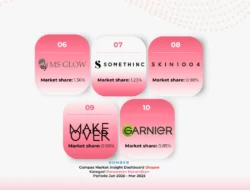 10 Brand Madu Terlaris di Shopee Indonesia Q1 2026, Mana Favoritmu? – Simak Daftar Terbaru