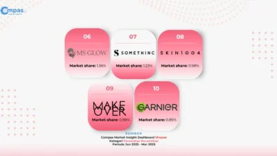 10 Brand Madu Terlaris di Shopee Indonesia Q1 2026, Mana Favoritmu? - Simak Daftar Terbaru