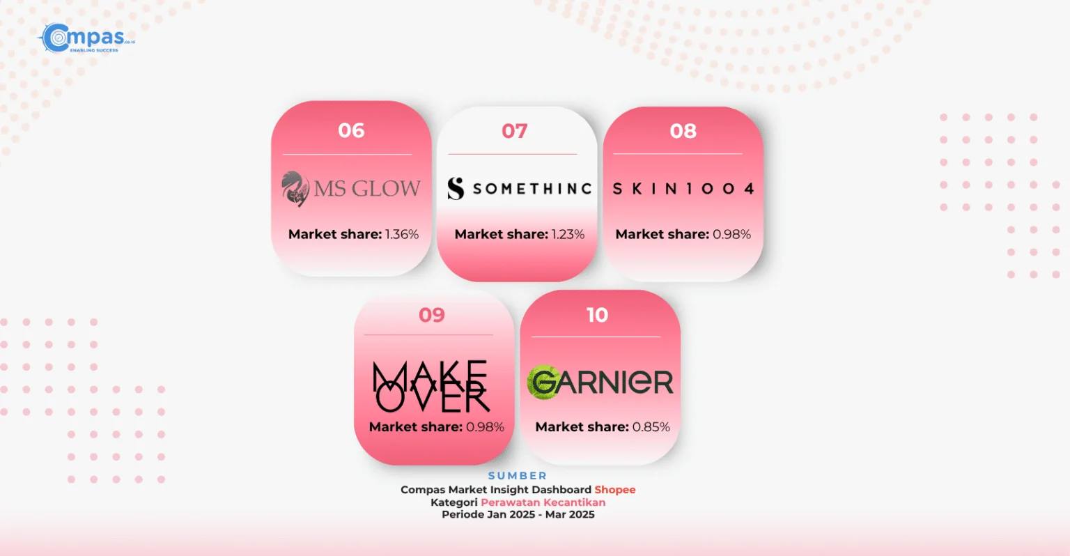 10 Brand Madu Terlaris di Shopee Indonesia Q1 2026, Mana Favoritmu? - Simak Daftar Terbaru