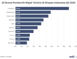 10 Brand Mi Pasta Terlaris di Shopee Indonesia Q1 2026, Sedaap Balap Indomie!