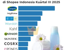 10 Brand Pelembab Wajah Terlaris di Shopee Indonesia Q1 2026, Mana Favoritmu?