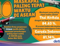 10 Maskapai Penerbangan Paling Tepat Waktu di Dunia April 2026: Apa yang Membuat Mereka Berbeda?