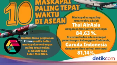 10 Maskapai Penerbangan Paling Tepat Waktu di Dunia April 2026: Apa yang Membuat Mereka Berbeda?