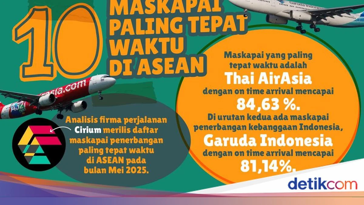 10 Maskapai Penerbangan Paling Tepat Waktu di Dunia April 2026: Apa yang Membuat Mereka Berbeda?