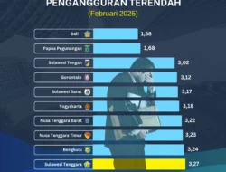 10 Provinsi Luar Jawa dengan Tingkat Pengangguran Terendah Awal 2026, Menjadi Sorotan di Tengah Perekonomian Nasional