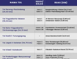 10 Provinsi Paling Doyan Jalan-Jalan Kuartal I 2026: Jawa Barat Pimpin Peringkat