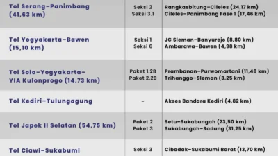 10 Provinsi Paling Doyan Jalan-Jalan Kuartal I 2026: Jawa Barat Pimpin Peringkat