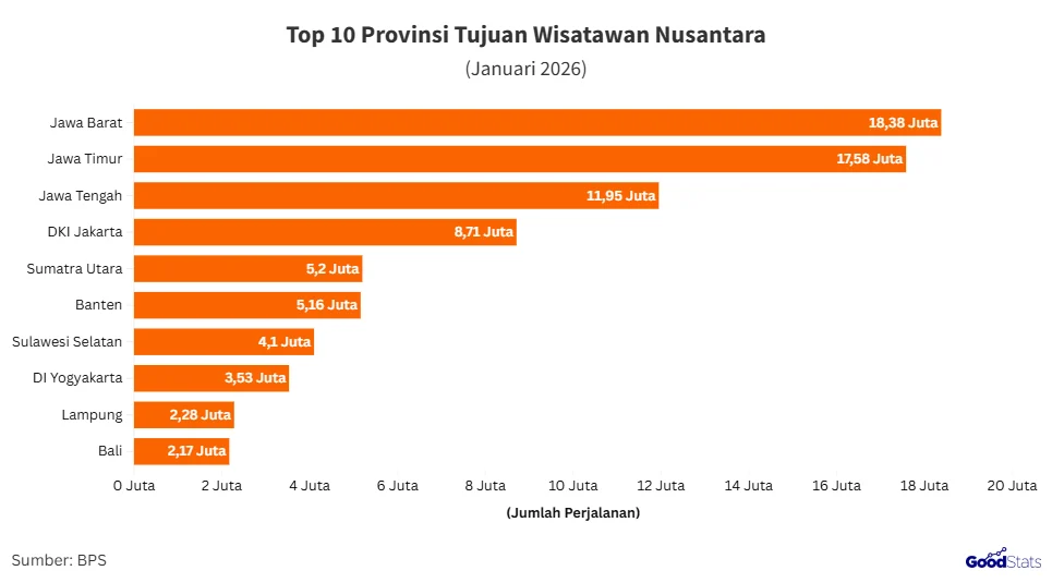 10 Provinsi Tujuan Favorit Wisatawan Indonesia pada Kuartal I 2026: Jawa Barat Puncaki Daftar