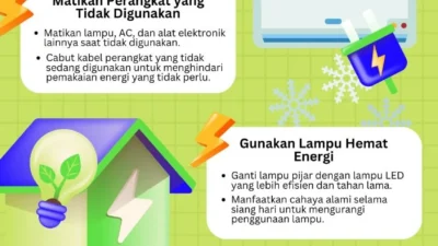 10 Upaya Hemat Energi Favorit Publik RI 2026: Masyarakat Indonesia Mengambil Langkah Ramah Lingkungan