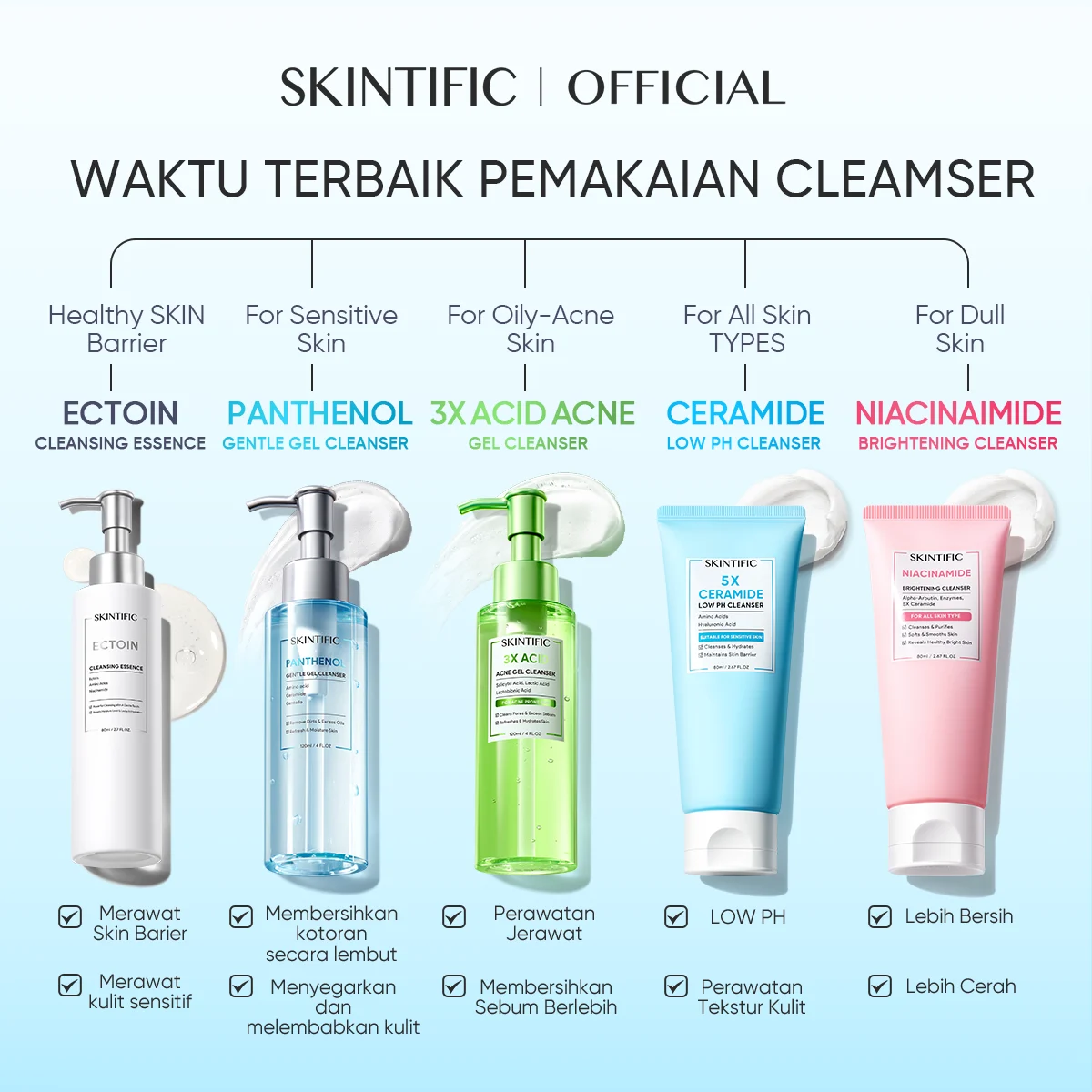 5 Rekomendasi Gel Cleanser untuk Kulit Sensitif yang Wajib Kamu Coba
