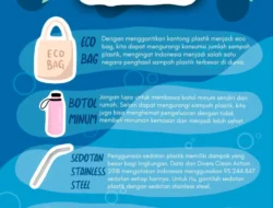 5 Upaya Publik RI untuk Kurangi Penggunaan Plastik 2026: Langkah Menuju Masyarakat yang Lebih Hijau