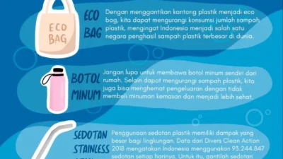 5 Upaya Publik RI untuk Kurangi Penggunaan Plastik 2026: Langkah Menuju Masyarakat yang Lebih Hijau