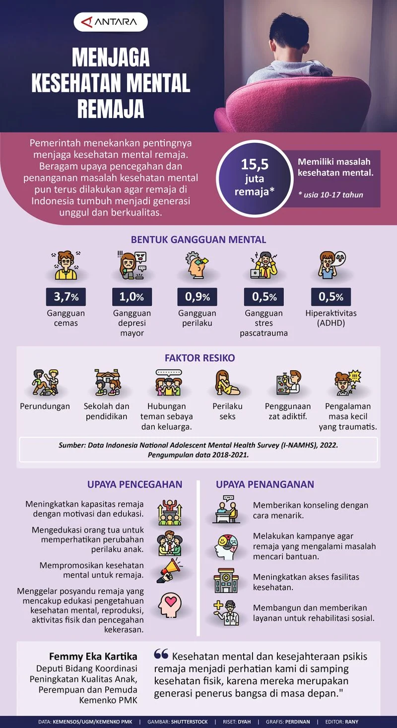 61% Anak Muda Nilai Tekanan Ekonomi Jadi Tantangan Utama Kesehatan Mental