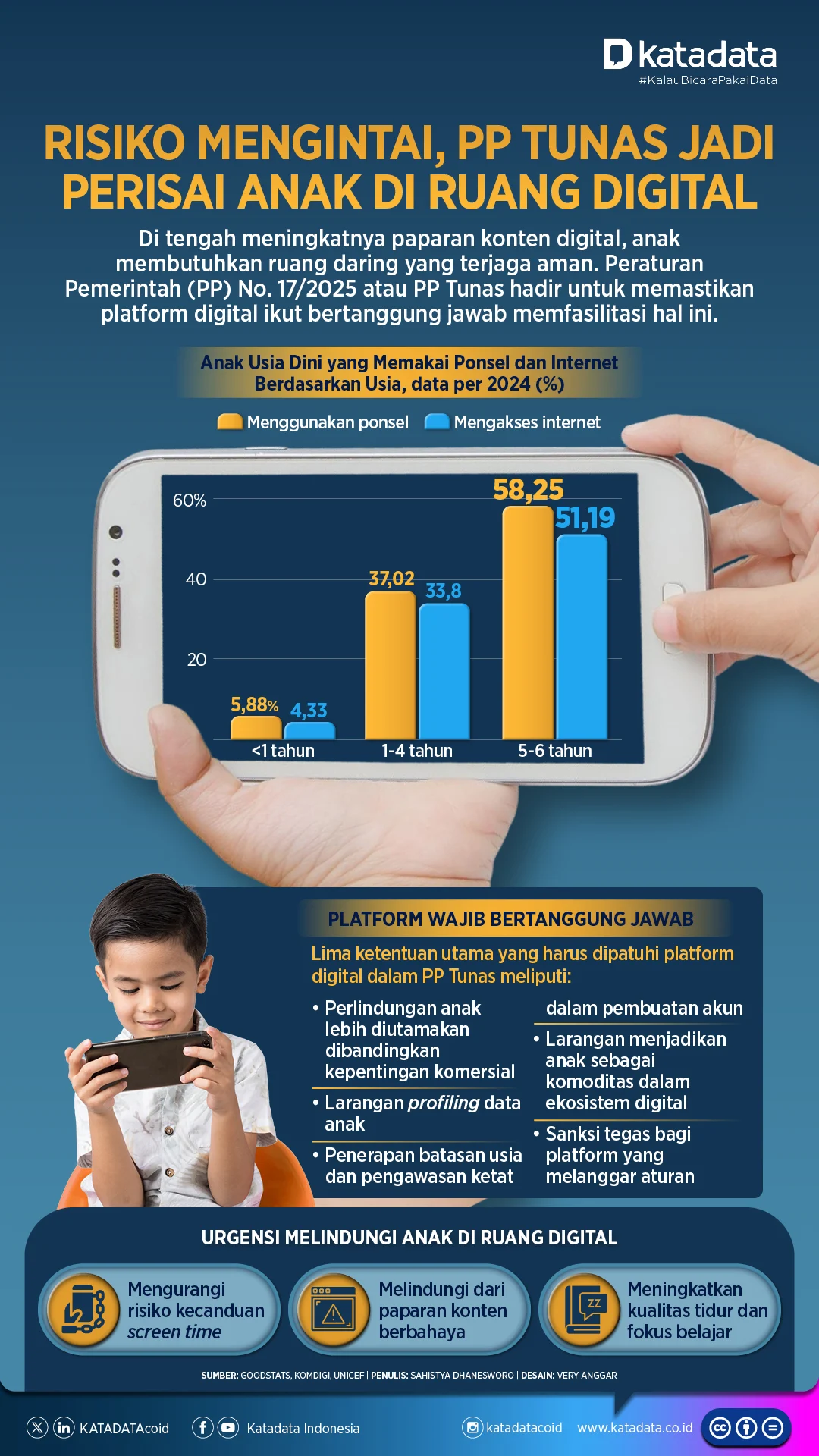 Age Assurance Senjata Baru PP Tunas Tutup Celah Anak Manipulasi Umur Daftar Medsos, Perlindungan Anak di Era Digital