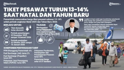 AHY Sebut Tidak Mudah Putuskan Kenaikan Batas Atas Harga Tiket Pesawat Jelang Libur Panjang Sekolah