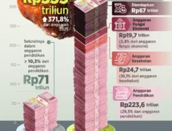 Anggaran MBG Dipangkas Rp 67 Triliun, DPR Minta Kualitas Makanan Tetap Terjaga: Apa yang Harus Dilakukan?
