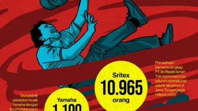 Badai PHK Intai Sektor Manufaktur, Hasil Simulasi Bisa Sampai 20 Ribu Pekerja