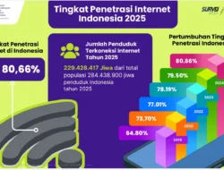 Begini Data Terkini Pengguna Internet di Indonesia Tahun 2026, Masih Ada Jutaan Orang Tidak Dapatkan Akses