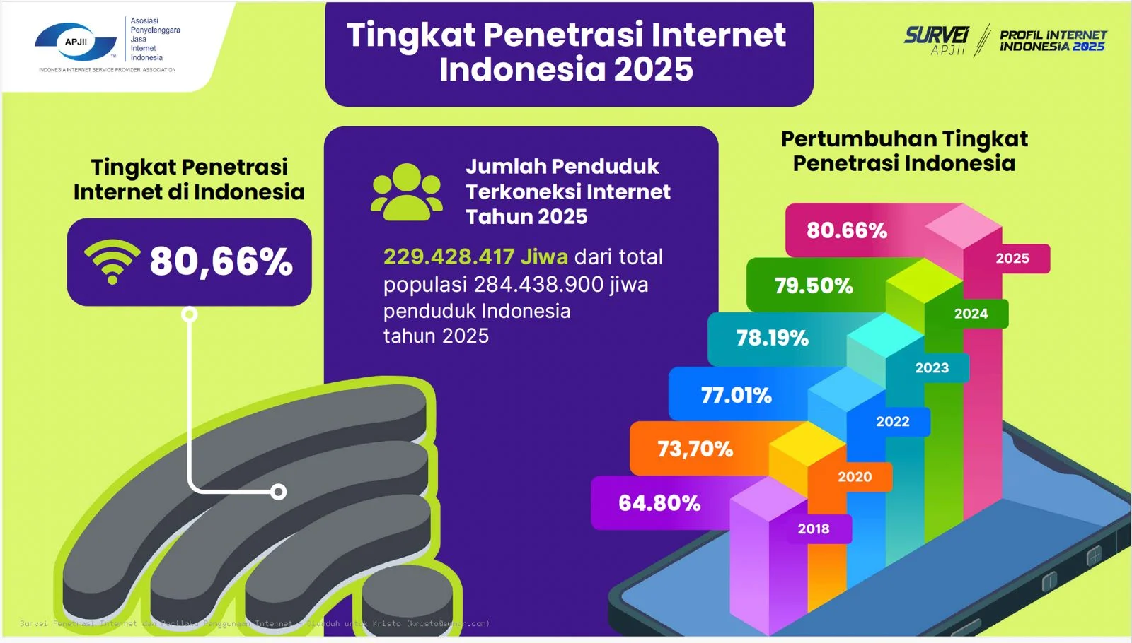 Begini Data Terkini Pengguna Internet di Indonesia Tahun 2026, Masih Ada Jutaan Orang Tidak Dapatkan Akses