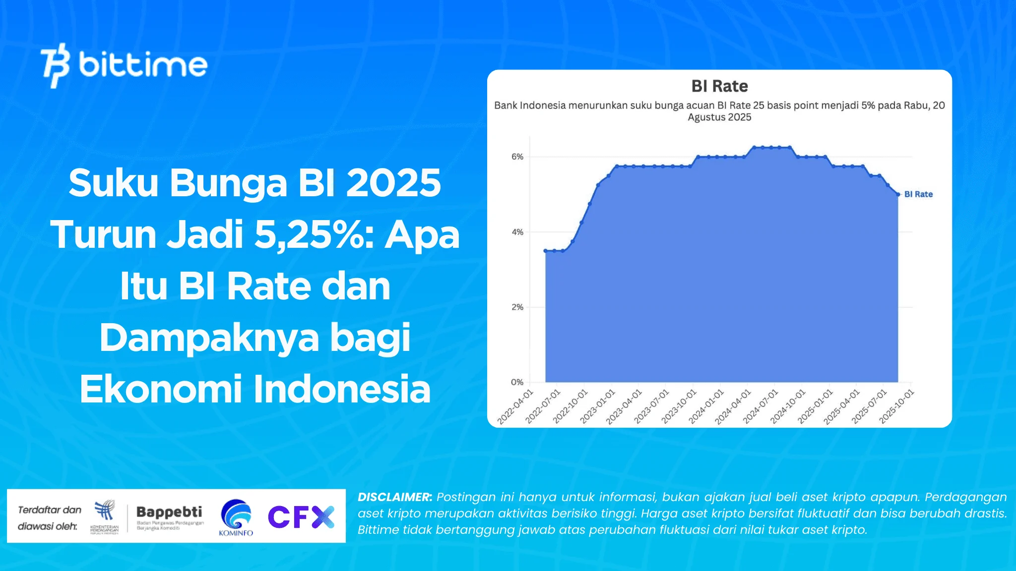 BI Rate Naik Jadi 5,25%, Senjata Bank Sentral Kendalikan Inflasi