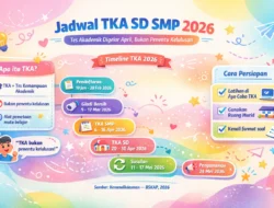 Bobot TKA di SPMB 2026 Tiap Daerah Beda Antara 30-80%, Pusat Tak Masalah Asal Adil