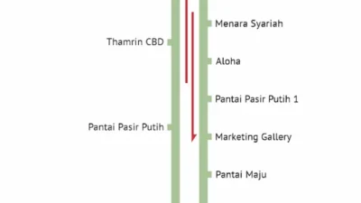 Capai 1,4 Juta Penumpang dalam Setahun, Rute Transjabodetabek PIK 2–Blok M Bukti Nyata Masyarakat Beralih ke Transportasi Publik