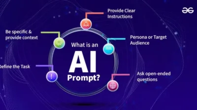 Cara Efektif Menulis Impian dan Memvisualisasikannya dengan AI untuk Mencapai Tujuan Hidup