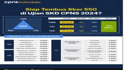 Cara Mengurangi Kesalahan Hitung Saat Ujian CPNS, Strategi Praktis Biar Skor Tidak Jatuh Karena Hal Sepele