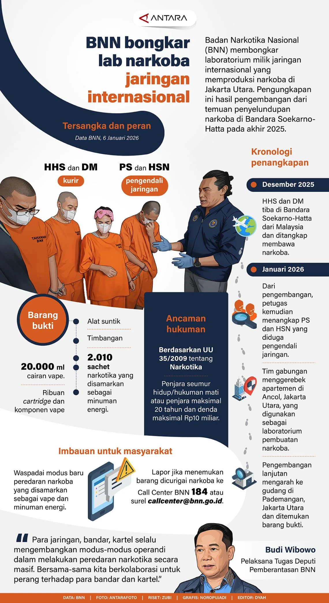 Dari Lagu Siti Mawarni, BNN Bongkar Jaringan Sabu di Labuan Batu: Operasi Sapu Bersih Narkoba