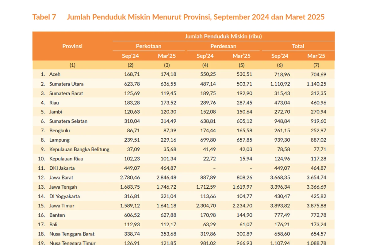 DI Yogyakarta Jadi Provinsi dengan Persentase Penduduk Lansia Tertinggi 2025: Tantangan dan Peluang
