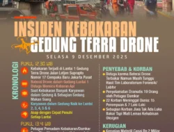 Dirut PT Terra Drone Divonis 1 Tahun 4 Bulan usai Kebakaran Maut Tewaskan 22 Orang: Kasus Kebakaran PT Terra Drone